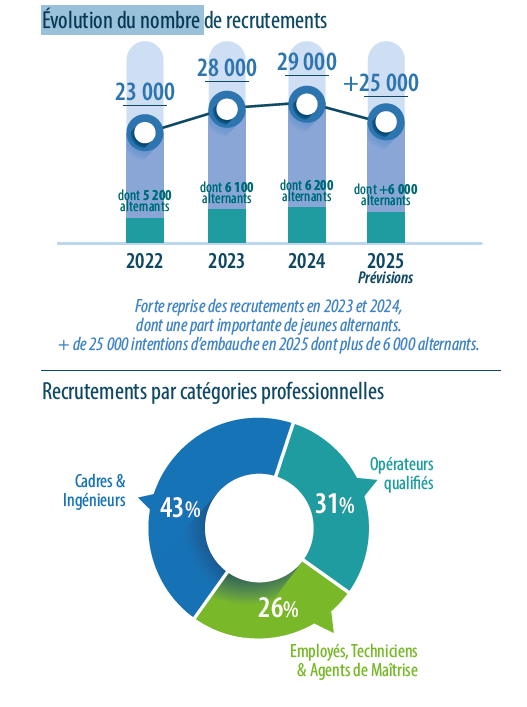chiffre 
