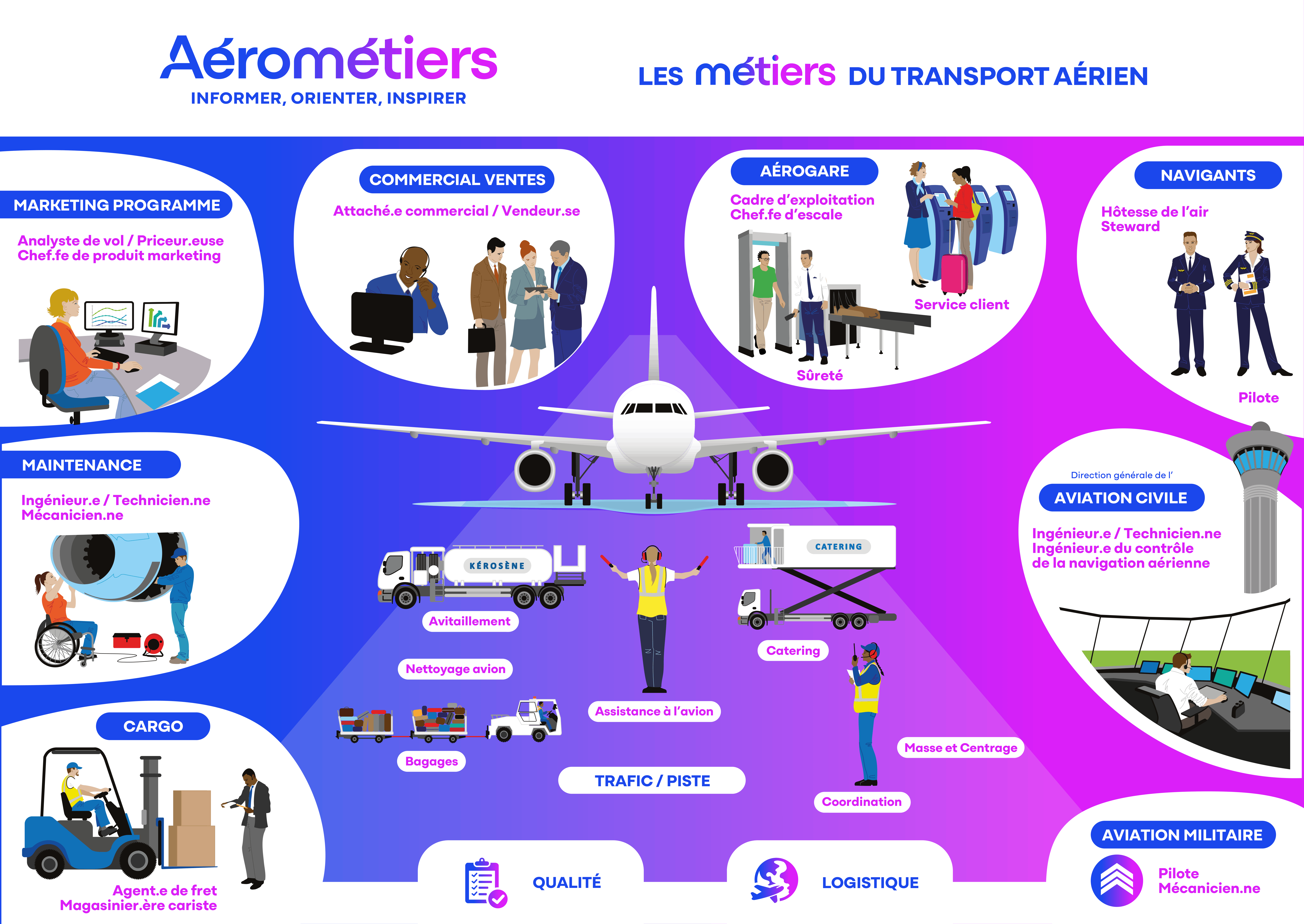Transport Aérien Aérométiers