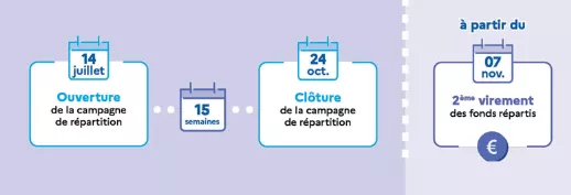 calendrier taxe apprentissage 2025