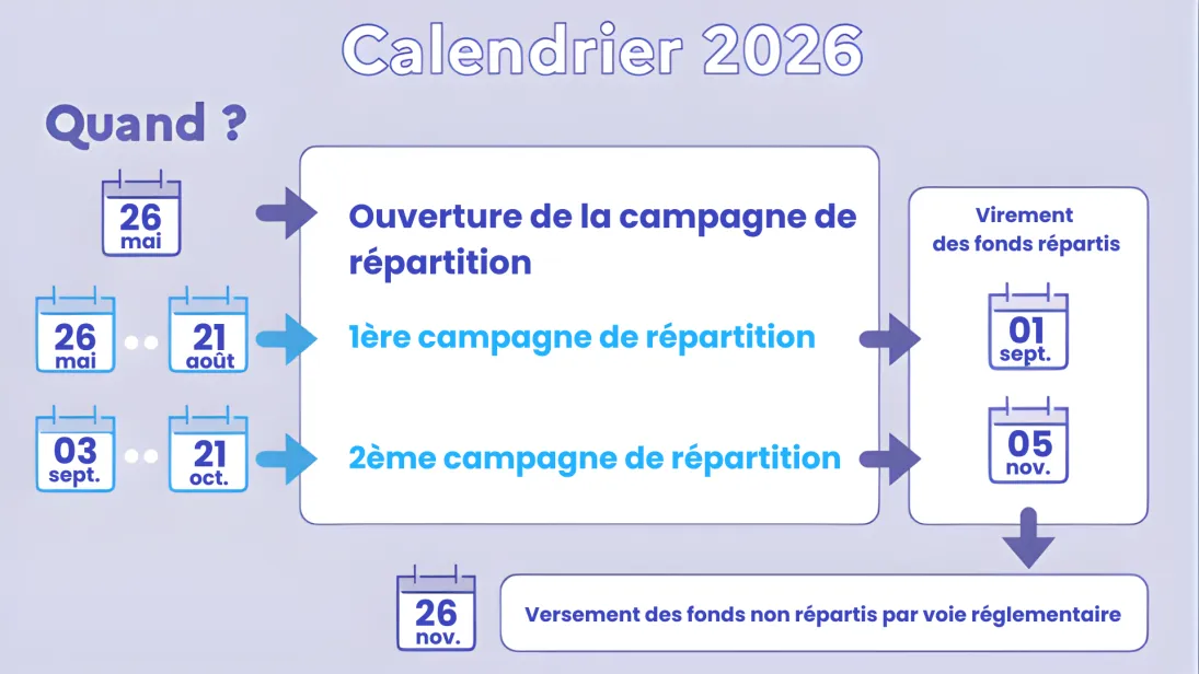 Calendrier Taxe d'apprentissage 2026